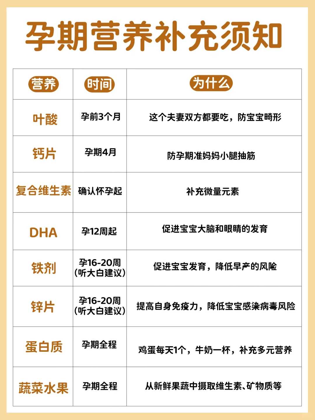 2022贵州供(借)卵试管婴儿费用明细一览！附详细步骤流程介绍