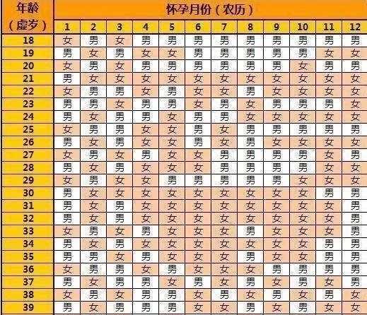 2022云南省试管婴儿的费用多少？附最新助孕费用明细一览