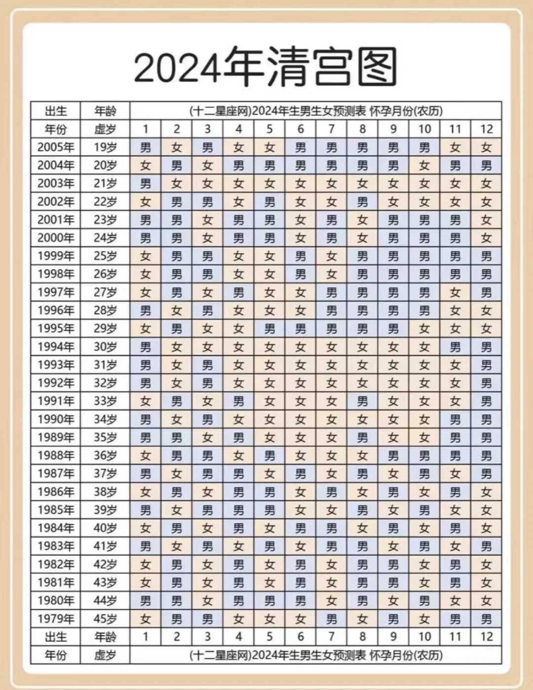 第三代试管婴儿助孕的4大优势