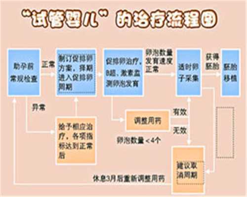  2022重庆市试管婴儿医院费用一览表，附试管助孕费用花费明细参考